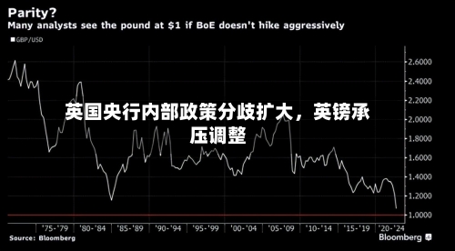 英国央行内部政策分歧扩大	，英镑承压调整-第2张图片