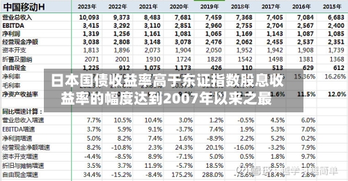 日本国债收益率高于东证指数股息收益率的幅度达到2007年以来之最