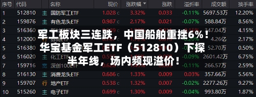 军工板块三连跌，中国船舶重挫6%！华宝基金军工ETF（512810）下探半年线	，场内频现溢价！-第3张图片