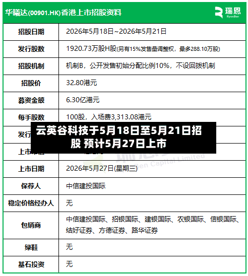 云英谷科技于5月18日至5月21日招股 预计5月27日上市
