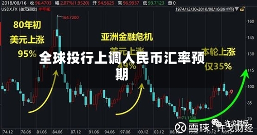 全球投行上调人民币汇率预期-第2张图片