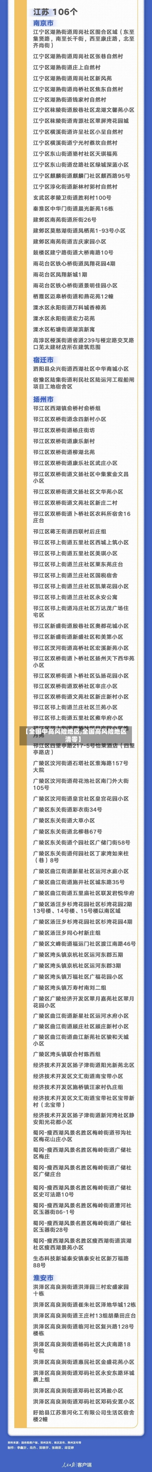 【全国中高风险地区,全国高风险地区清零】