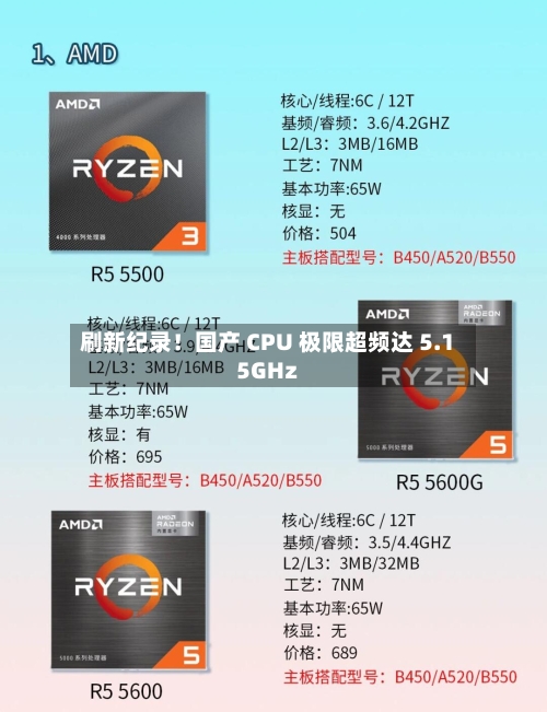 刷新纪录！国产 CPU 极限超频达 5.15GHz-第2张图片