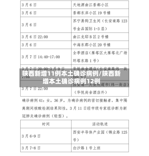 陕西新增11例本土确诊病例/陕西新增本土确诊病例12例-第2张图片