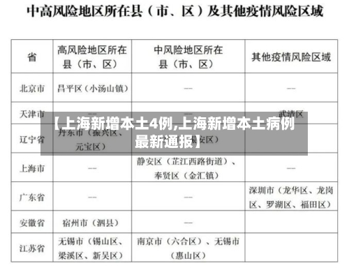 【上海新增本土4例,上海新增本土病例最新通报】-第2张图片