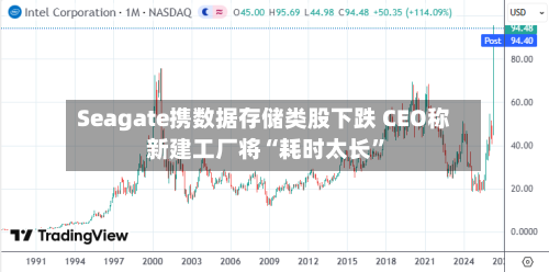 Seagate携数据存储类股下跌 CEO称新建工厂将“耗时太长”-第1张图片