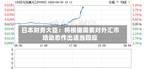 日本财务大臣：将根据需要对外汇市场动态作出适当回应-第2张图片