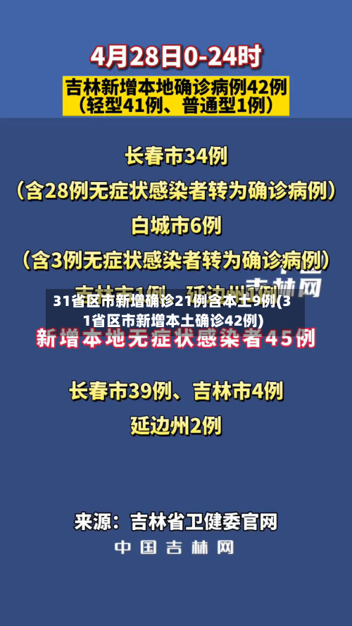 31省区市新增确诊21例含本土9例(31省区市新增本土确诊42例)