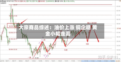 大宗商品综述:油价上涨 铜企稳 黄金小幅走高-第2张图片