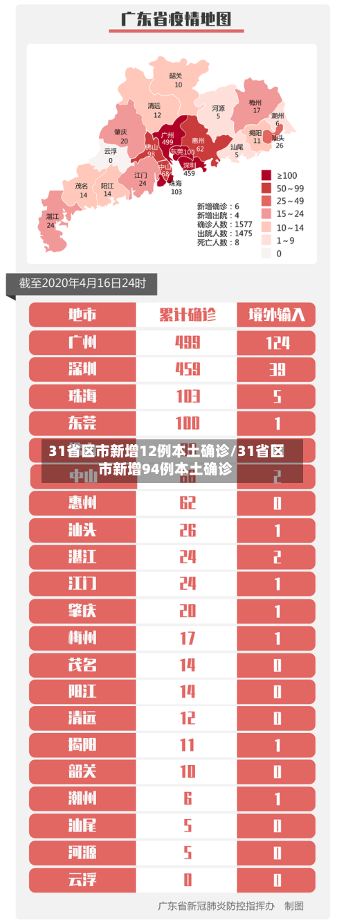 31省区市新增12例本土确诊/31省区市新增94例本土确诊-第3张图片