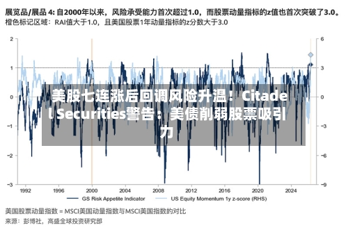 美股七连涨后回调风险升温!Citadel Securities警告:美债削弱股票吸引力