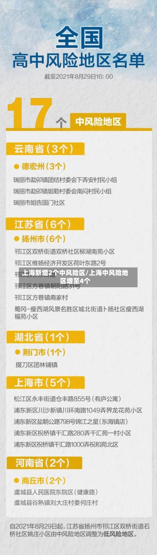 上海新增2个中风险区/上海中风险地区增至4个