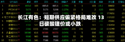 长江有色：短期供应偏紧格局难改 13日碳酸锂价或小跌-第3张图片