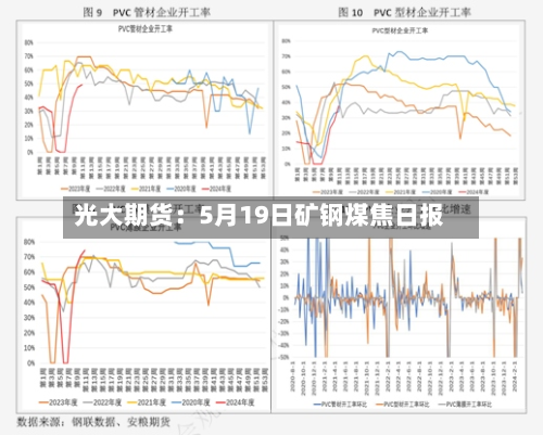 光大期货：5月19日矿钢煤焦日报