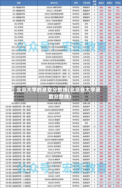 北京大学的录取分数线(北京各大学录取分数线)