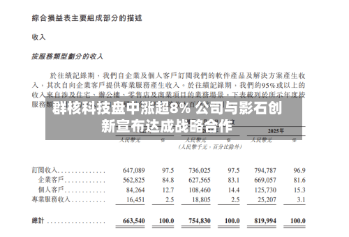 群核科技盘中涨超8% 公司与影石创新宣布达成战略合作