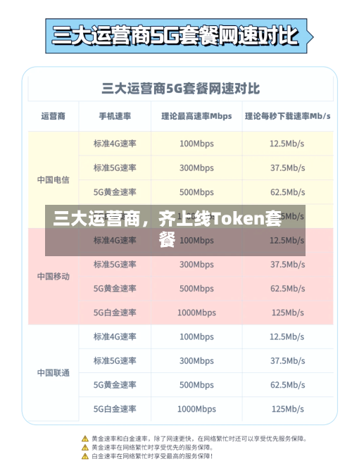 三大运营商，齐上线Token套餐-第2张图片