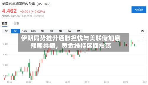 伊朗局势推升通胀担忧与美联储加息预期共振,黄金维持区间震荡