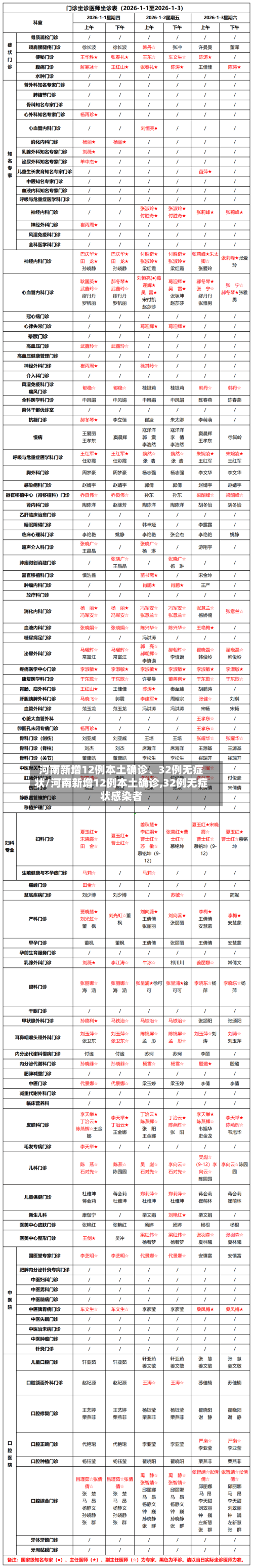 河南新增12例本土确诊	、32例无症状/河南新增12例本土确诊,32例无症状感染者-第3张图片
