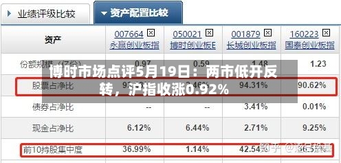 博时市场点评5月19日:两市低开反转,沪指收涨0.92%