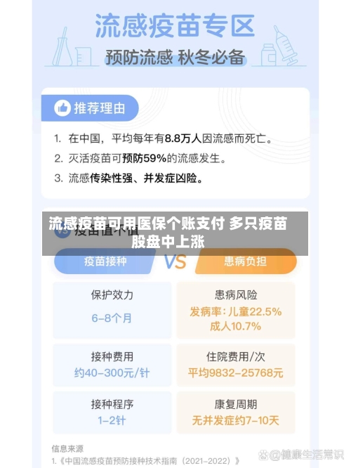 流感疫苗可用医保个账支付 多只疫苗股盘中上涨