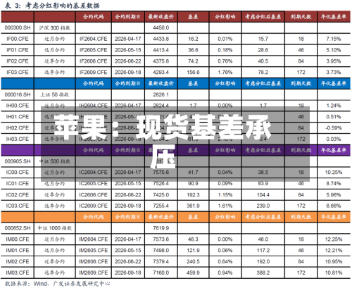 苹果：现货基差承压-第2张图片