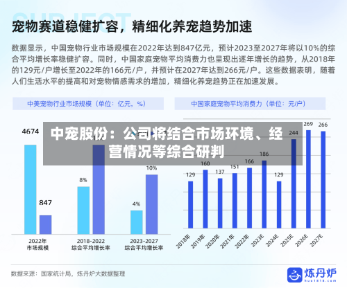 中宠股份：公司将结合市场环境、经营情况等综合研判-第2张图片