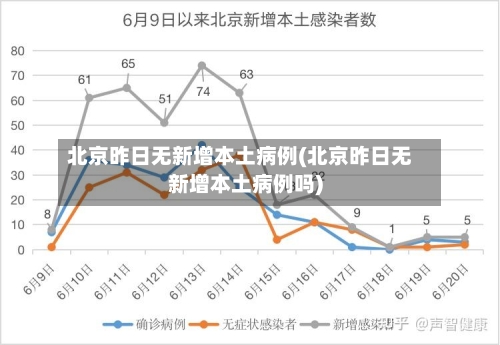 北京昨日无新增本土病例(北京昨日无新增本土病例吗)