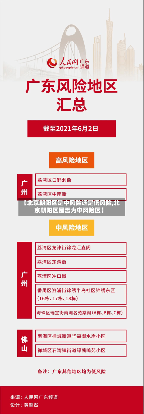 【北京朝阳区是中风险还是低风险,北京朝阳区是否为中风险区】-第2张图片