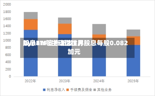Dynamic主动型世界股息ETF宣布派发5月股息每股0.082加元