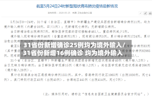 31省份新增确诊25例均为境外输入/31省份新增16例确诊 均为境外输入