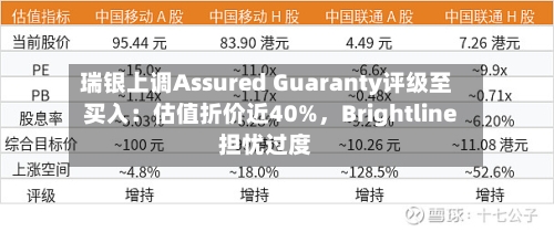 瑞银上调Assured Guaranty评级至买入：估值折价近40%，Brightline担忧过度-第3张图片