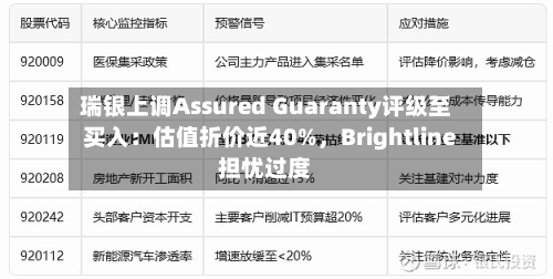 瑞银上调Assured Guaranty评级至买入：估值折价近40%，Brightline担忧过度-第2张图片