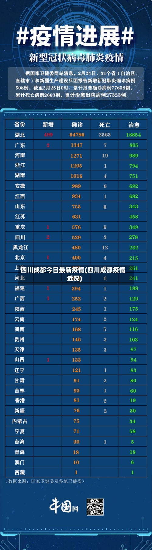 四川成都今日最新疫情(四川成都疫情近况)