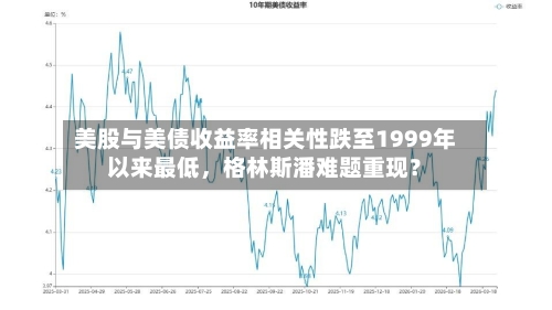 美股与美债收益率相关性跌至1999年以来最低，格林斯潘难题重现？