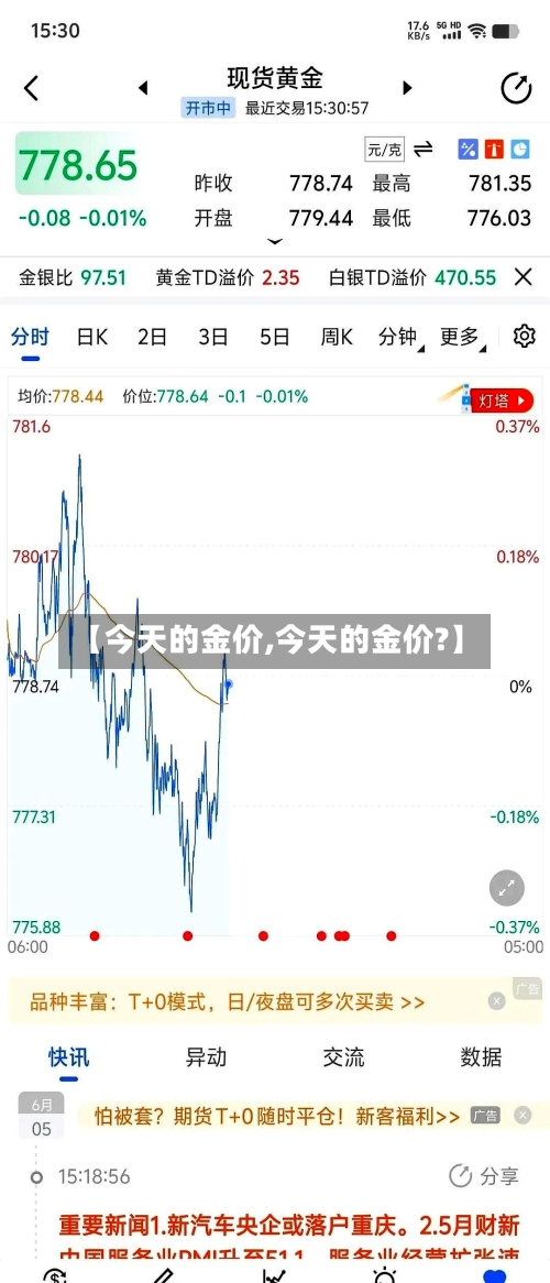 【今天的金价,今天的金价?】