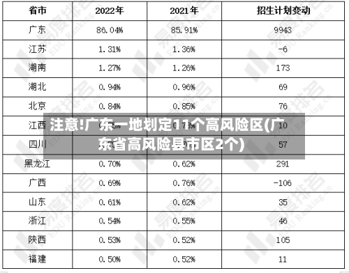 注意!广东一地划定11个高风险区(广东省高风险县市区2个)-第2张图片