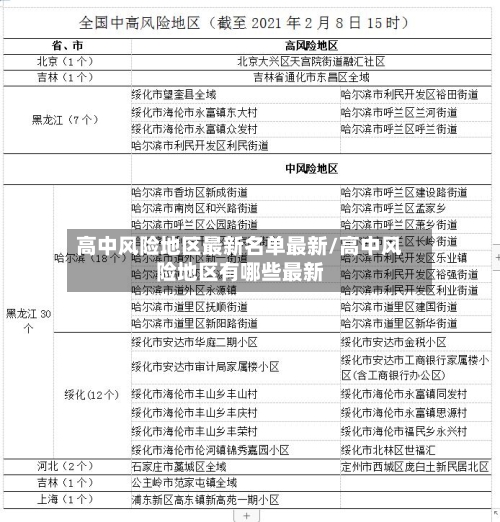 高中风险地区最新名单最新/高中风险地区有哪些最新-第2张图片
