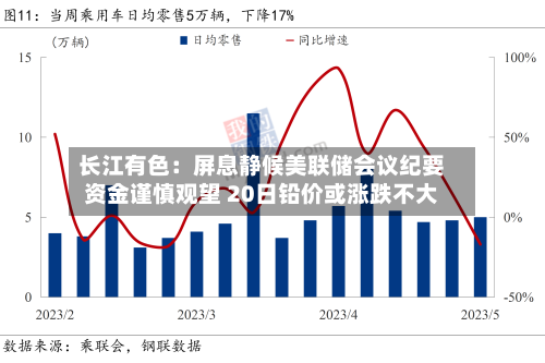 长江有色:屏息静候美联储会议纪要资金谨慎观望 20日铅价或涨跌不大-第2张图片