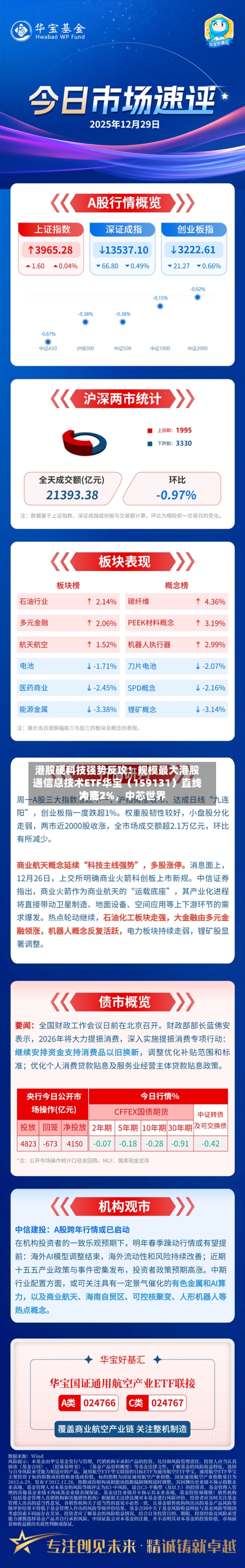 港股硬科技强势反攻！规模最大港股通信息技术ETF华宝（159131）直线冲高2%	，中芯世界大涨7%-第2张图片