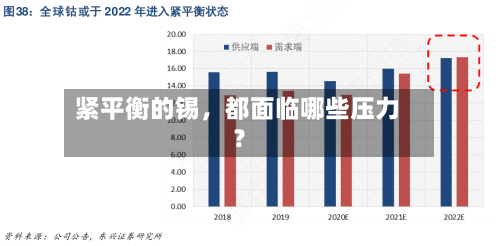 紧平衡的锡,都面临哪些压力?