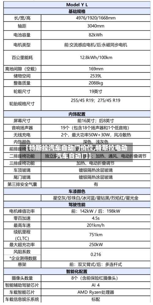 【特斯拉汽车自动门价位,特斯拉电动汽车自动门】-第2张图片