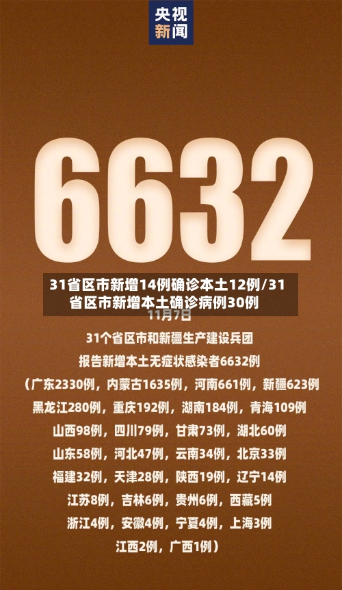 31省区市新增14例确诊本土12例/31省区市新增本土确诊病例30例