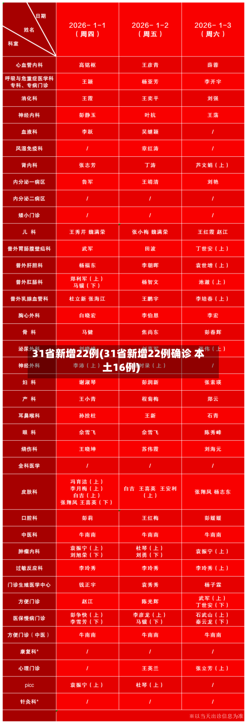 31省新增22例(31省新增22例确诊 本土16例)