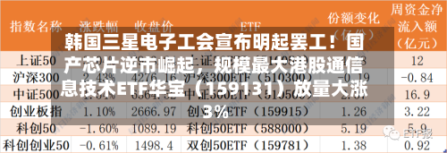 韩国三星电子工会宣布明起罢工！国产芯片逆市崛起，规模最大港股通信息技术ETF华宝（159131）放量大涨3%-第2张图片