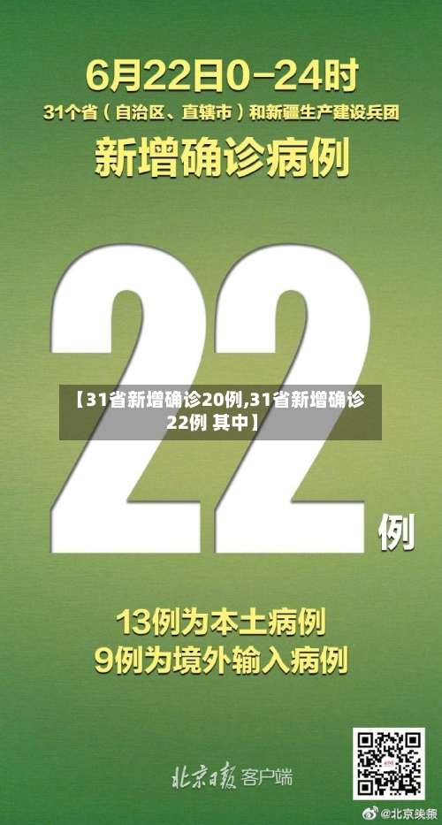 【31省新增确诊20例,31省新增确诊22例 其中】