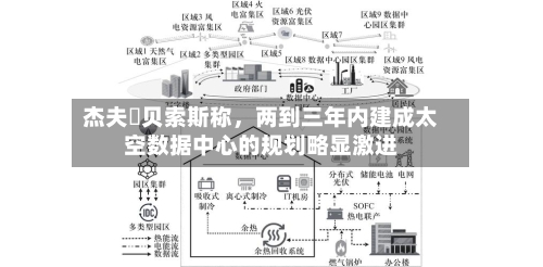 杰夫・贝索斯称，两到三年内建成太空数据中心的规划略显激进-第2张图片