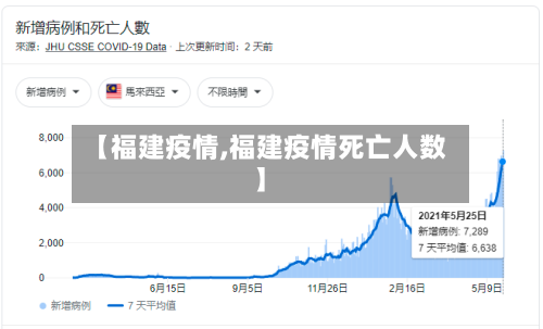【福建疫情,福建疫情死亡人数】-第2张图片