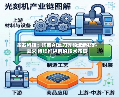 金发科技:响应AI算力等领域新材料需求 持续推进前沿技术布局-第2张图片