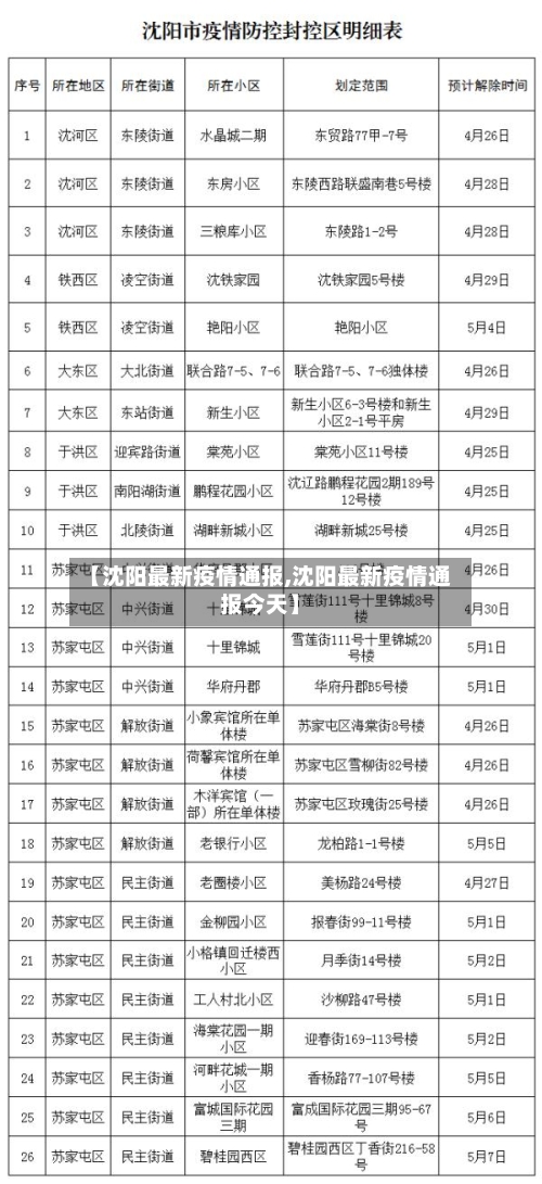 【沈阳最新疫情通报,沈阳最新疫情通报今天】-第2张图片